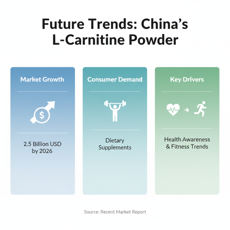 Top 10 Wholesale L-Carnitine Powder Suppliers in China 2026?