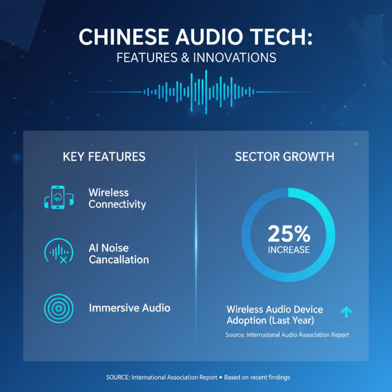 China Top Mobile Audio Products for Global Buyers?