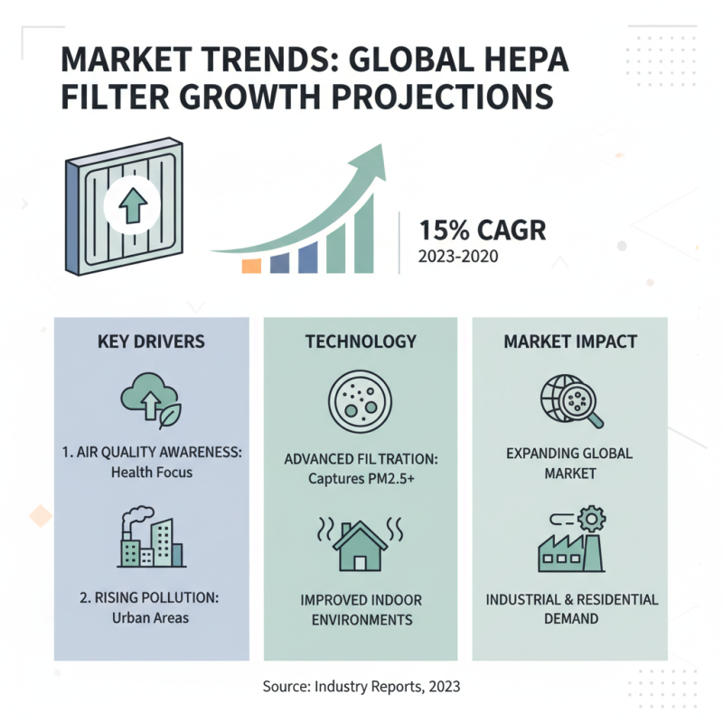 Top 10 Wholesale High Efficiency Hepa Filters for Global Buyers?