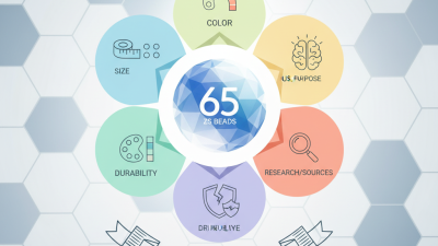 Top 5 Tips for Choosing 65 Zirconia Silicate Beads?