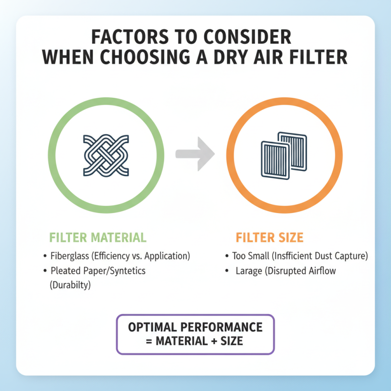 2026 How to Choose the Best Dry Air Filter for Your Needs?