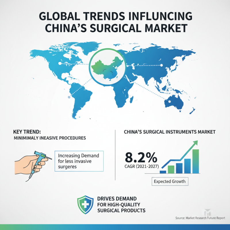 Top Surgical Products in China for Global Buyers?