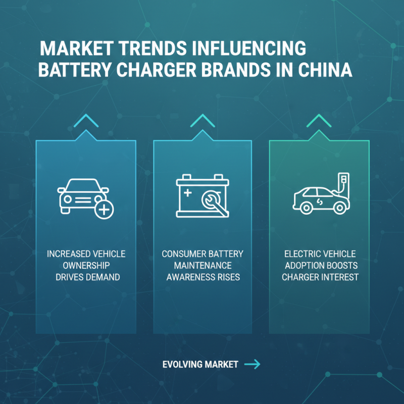 China Top 10 Car Battery Charger Brands You Need to Know?