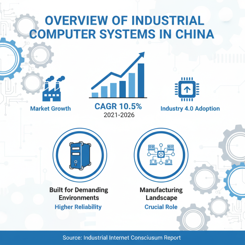 Top 10 Industrial Computer Systems in China for Enhanced Performance?