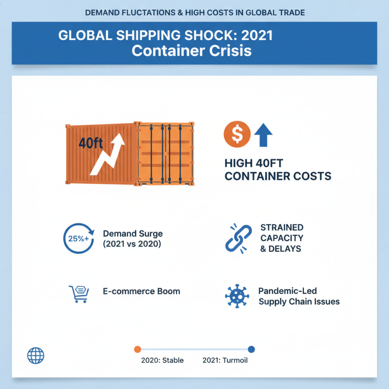 Why is the Cost of a 40ft Shipping Container So High?