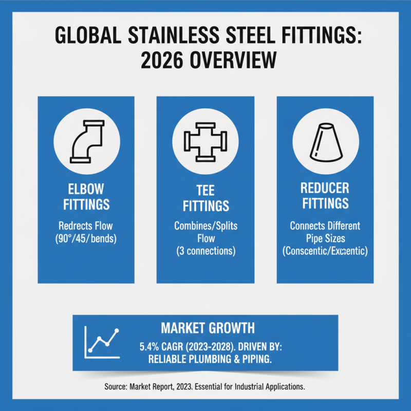 Top Stainless Steel Fittings for Global Buyers in 2026?