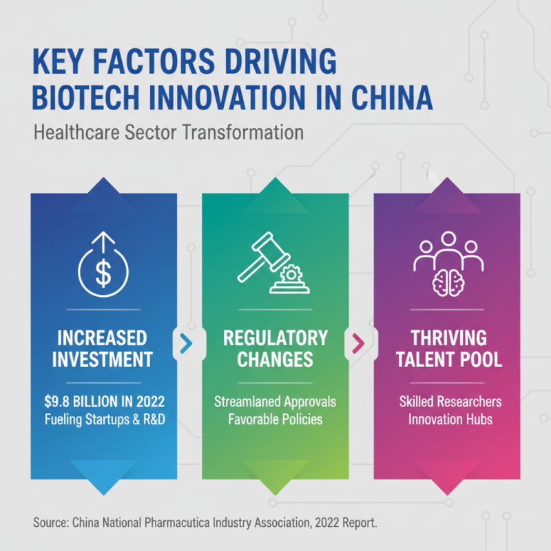 Innovation Biotech Revolutionizing China Best Practices in Life Sciences?