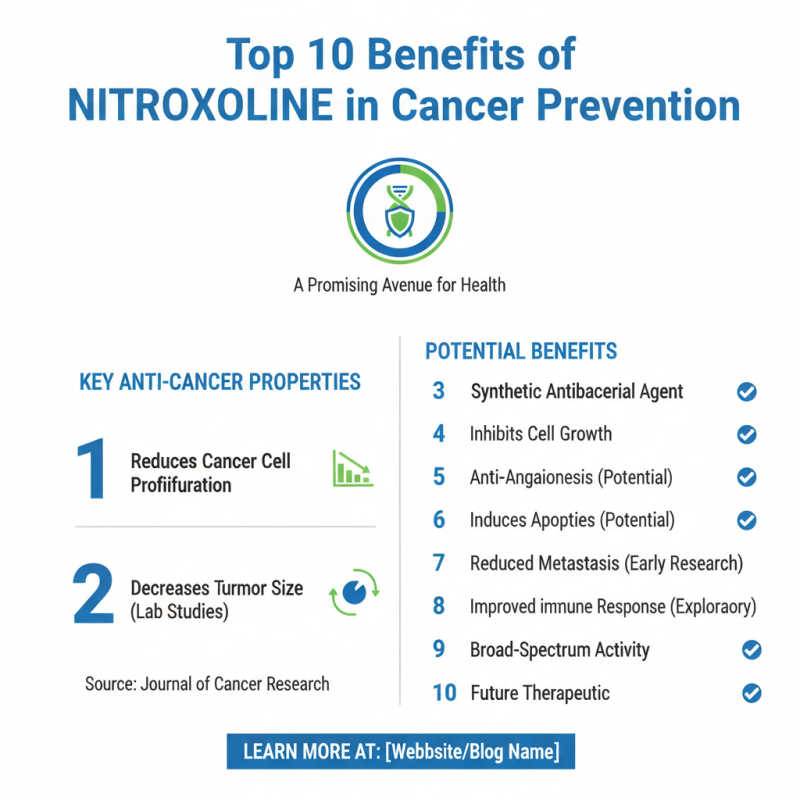 Top 10 Benefits of Nitroxoline in Cancer Prevention?