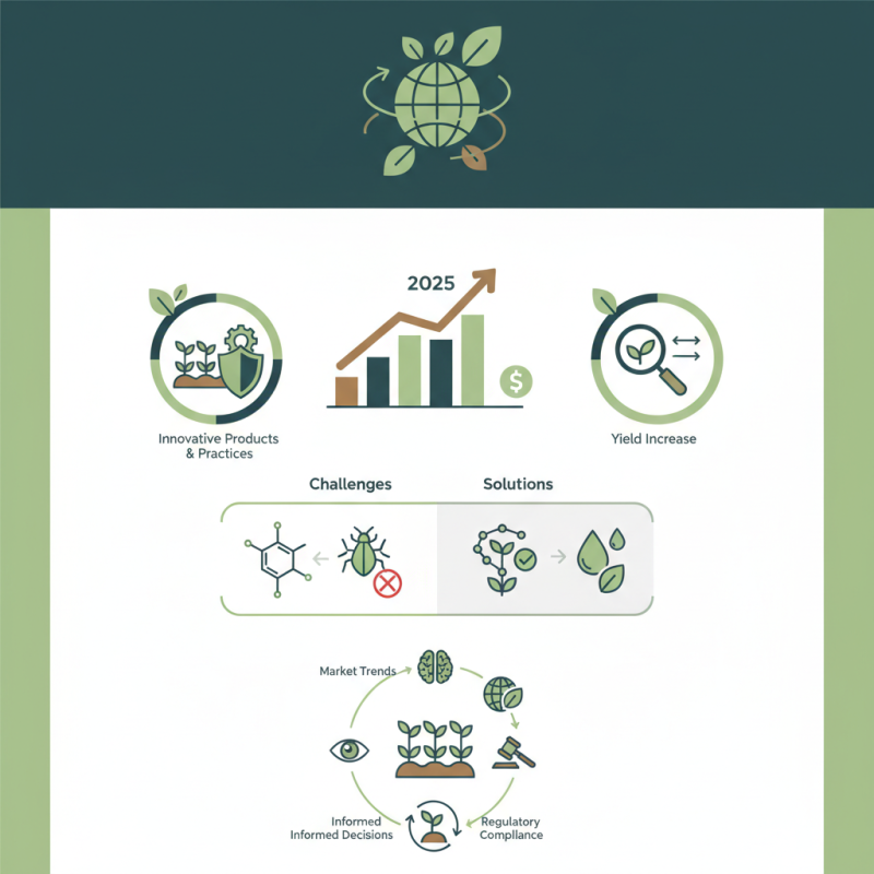 Top Crop Protection Solutions for Global Buyers?