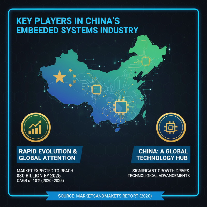 Top Embedded Systems in China for Global Buyers How to Choose?