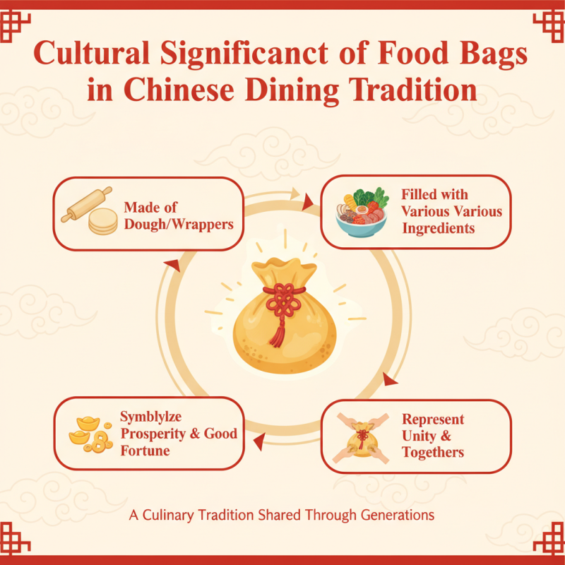China Top 10 Food Bags You Need to Try Today