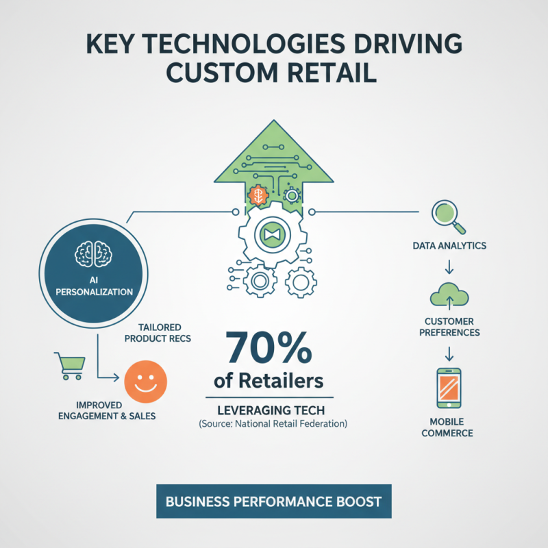 What is Custom Retail Solutions and How Do They Enhance Business Performance?