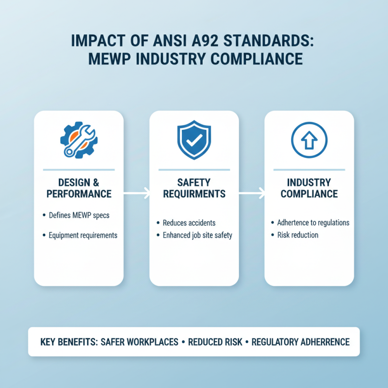 Top 5 Ansi A92 Mewp Standards You Need to Know?