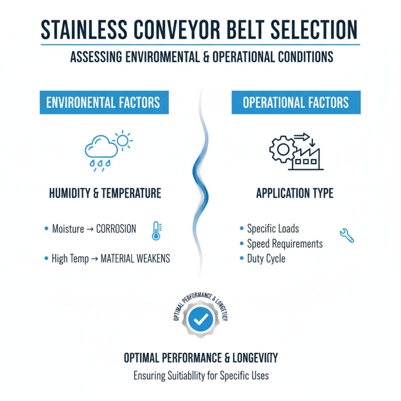 How to Choose the Right Stainless Conveyor Belt for Your Needs?