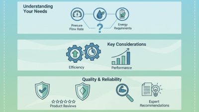 How to Choose the Best DC High Pressure Pump for Your Needs?
