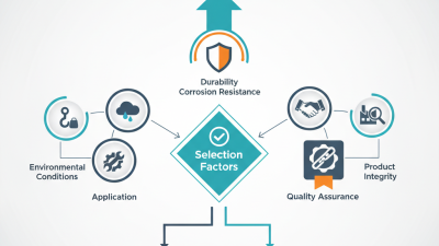 2026 Top Stainless Steel Chains for Global Buyers Guide?