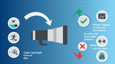 Why Choose a Long Range Camera for Your Photography Needs?