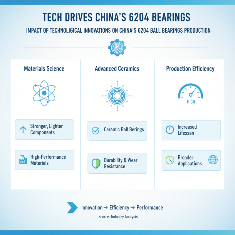 China Top 10 Suppliers for Ball Bearing 6204 in 2026?