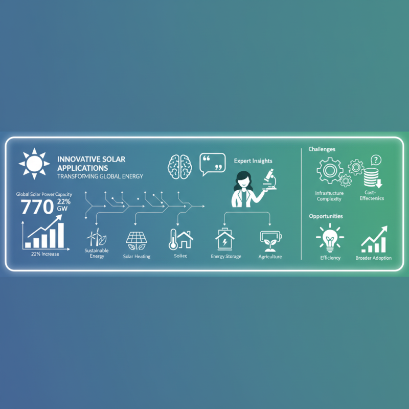Innovative Solar Applications Transforming Global Energy Needs?