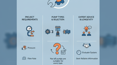 Top Tips for Choosing the Right Hydraulic Pumps for Your Needs?