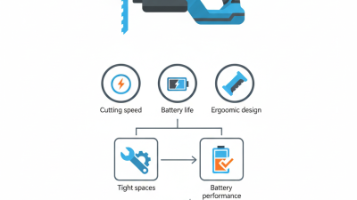 Best Mini Reciprocating Saw for Electric Cutting Needs?