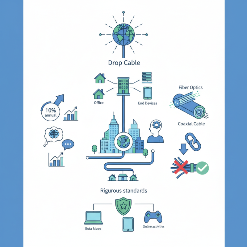 What is Drop Cable and How is it Used in Networking?