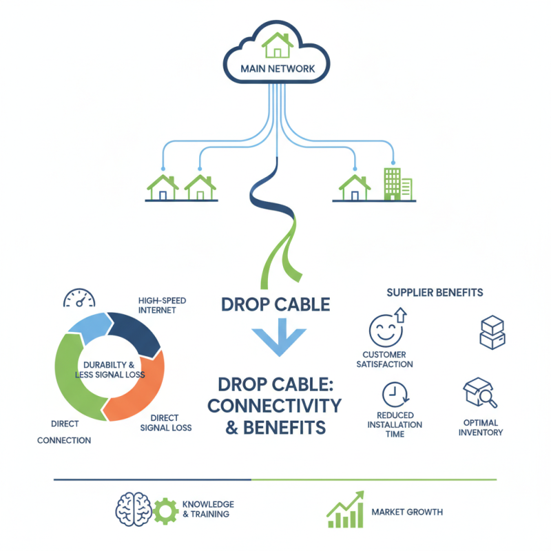 What is Drop Cable and Its Key Benefits for Suppliers?