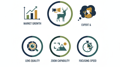 Top 10 Long Range Cameras for Stunning Wildlife Photography?