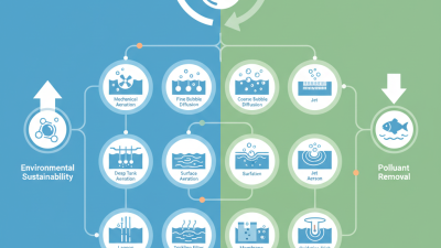 Top 10 Aeration Processes in Wastewater Treatment Explained?