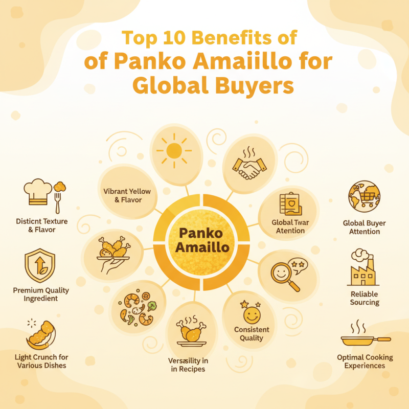 Top 10 Benefits of Panko Amarillo for Global Buyers?