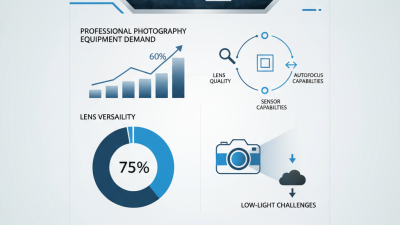 2026 Best Long Range Camera for Professional Photography?