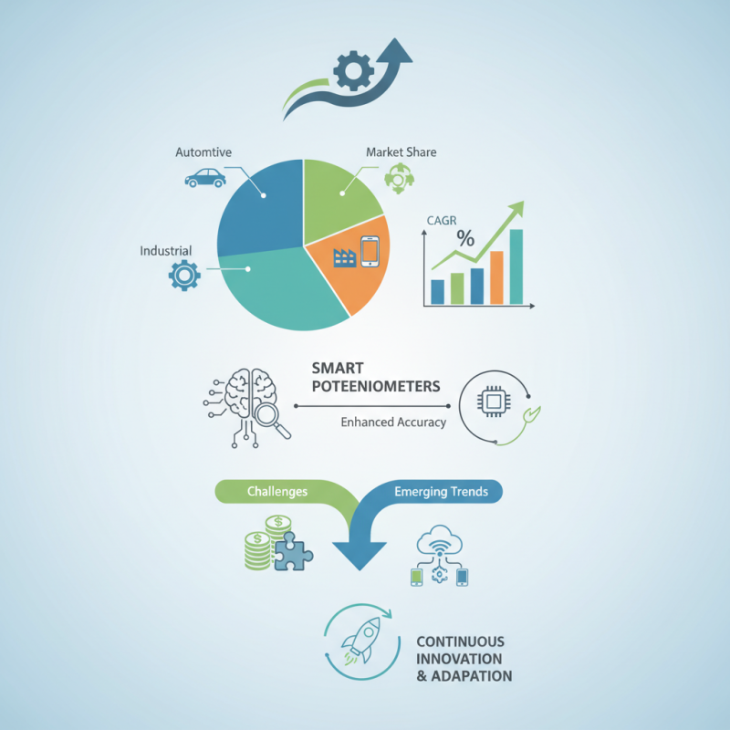 Top 10 Smart Potentiometers for Global Buyers in 2026