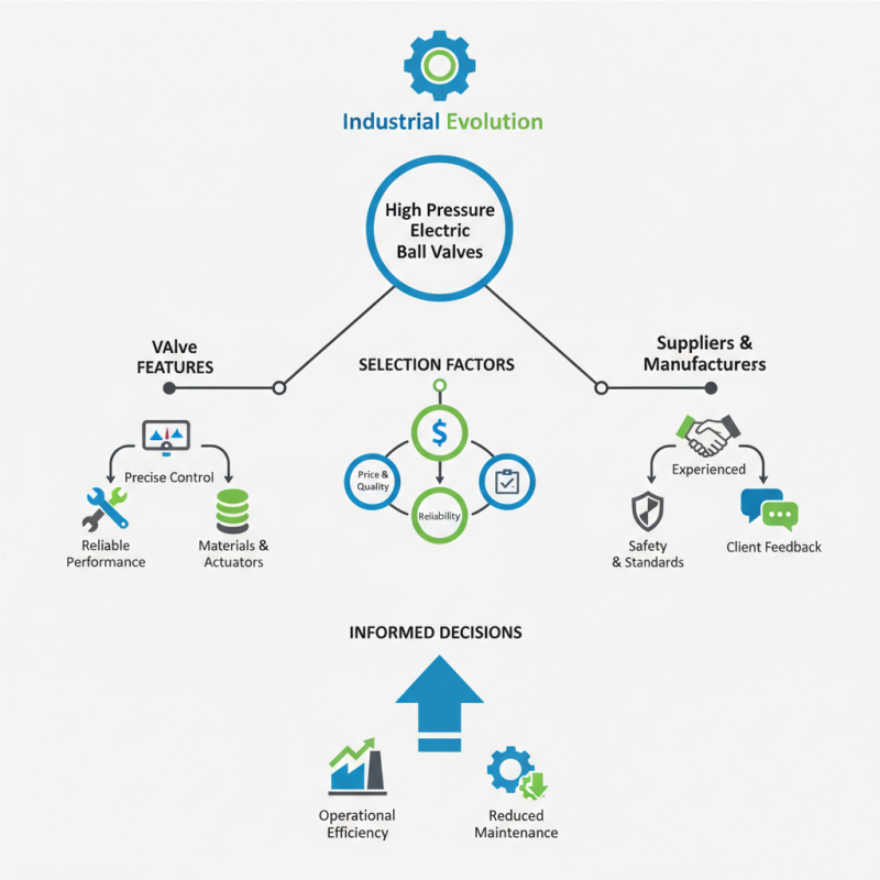 High Pressure Electric Ball Valve Best Options for Global Buyers?