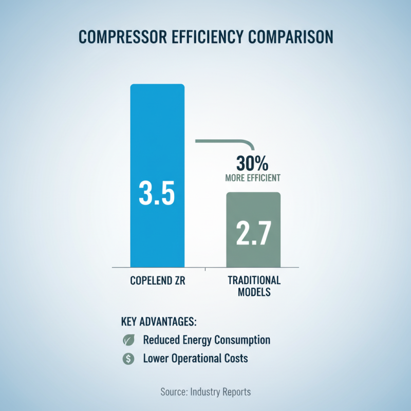 Top 10 Facts About Copeland Zr Compressor You Need to Know?