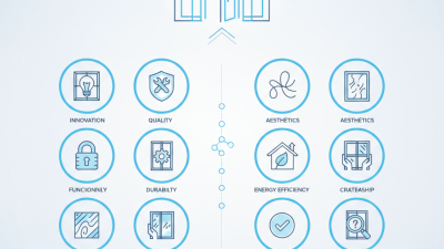 Top 10 Derchi Doors and Windows for Global Buyers?