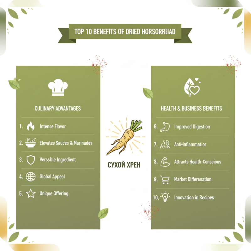 Top 10 Benefits of Дried Horseradish for Businesses?