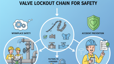 How to Choose the Right Valve Lockout Chain for Safety?