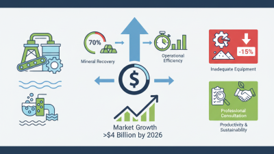 Why Choosing the Right Flotation Equipment Matters for Your Business?