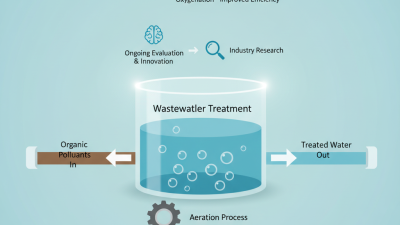 China Best Aeration Process for Efficient Wastewater Treatment?