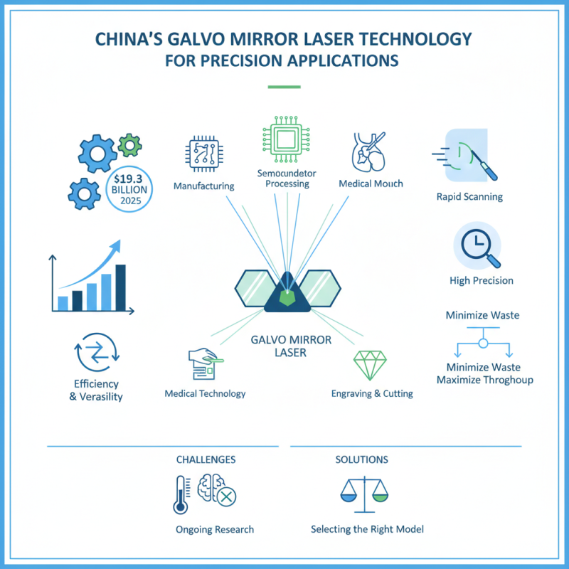 China Best Galvo Mirror Laser for Precision Applications?