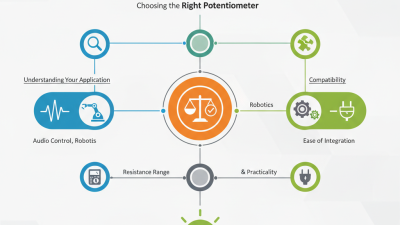 Top Tips for Choosing the Right Smart Potentiometer?