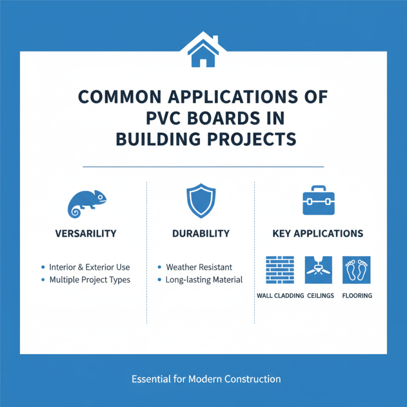 What is a PVC Board and How is it Used in Construction?