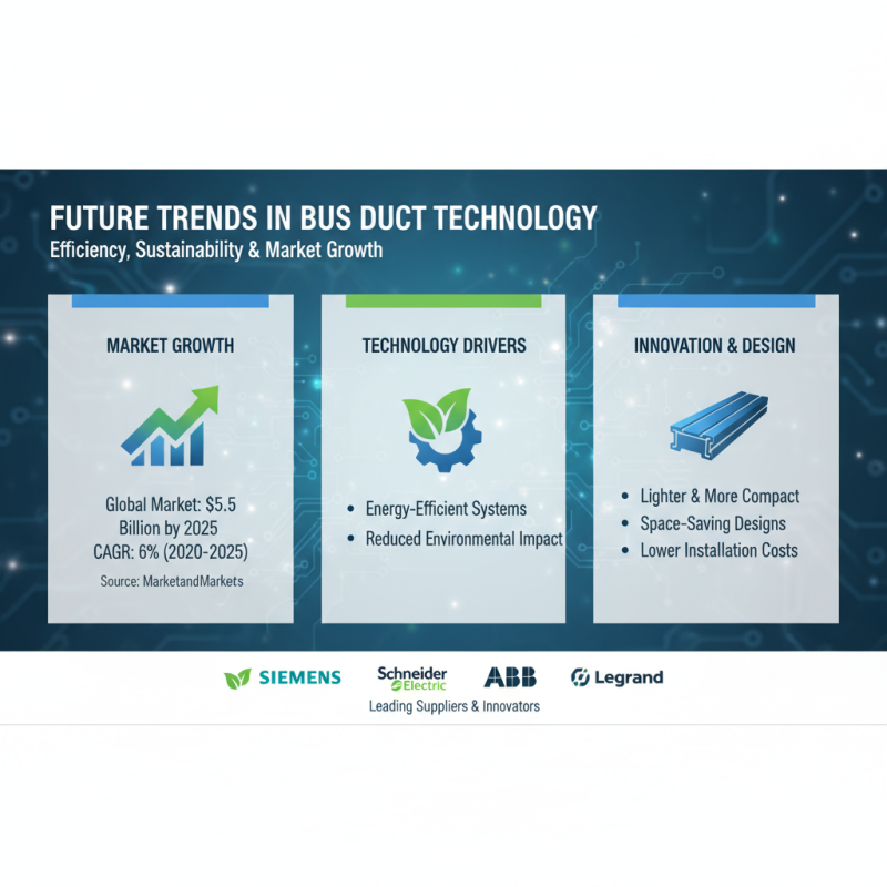 Top 10 Bus Duct Suppliers in China for Global Buyers?