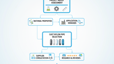 How to Choose the Best Cast Nylon Pipe for Your Project?