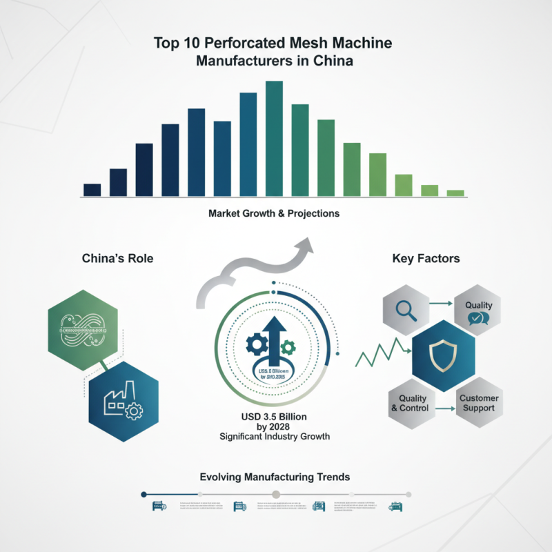 Top 10 Perforated Mesh Machine Manufacturers in China?