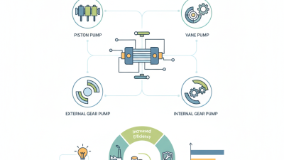 Top Hydraulic Pumps for Efficient Industrial Solutions?