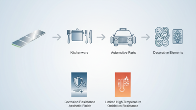 What is 430 Stainless Steel Strips and Their Applications?