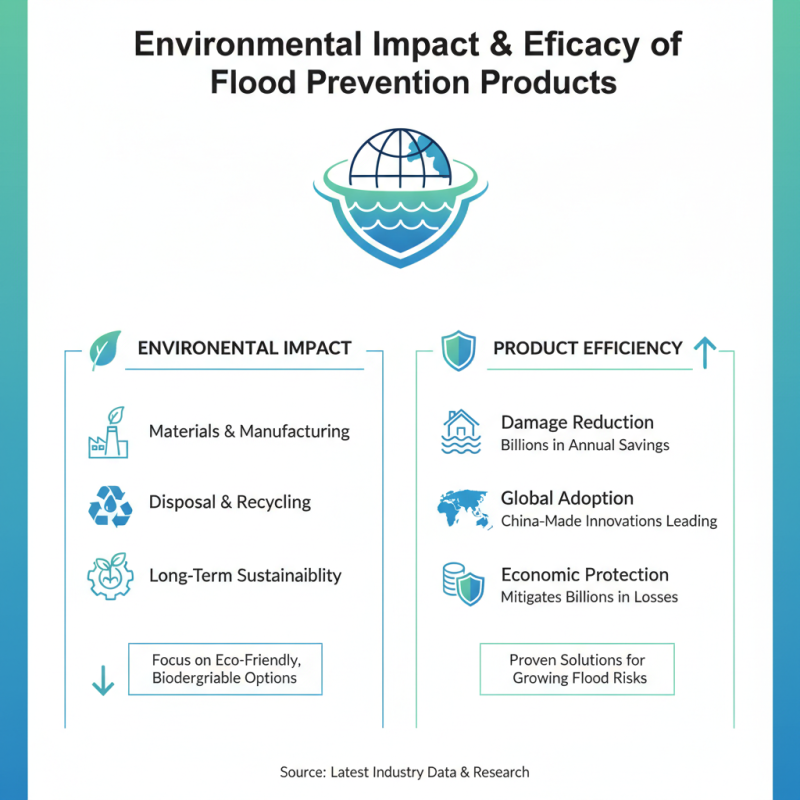 Top Flood Prevention Products from China for Global Buyers?