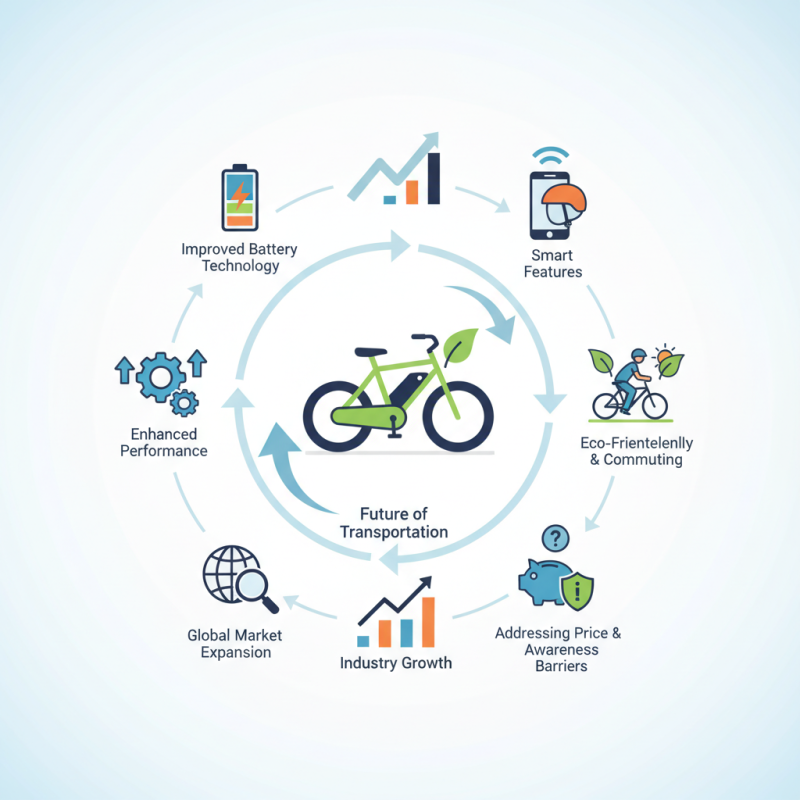 2026 Best Electric Bike Trends for Global Buyers?