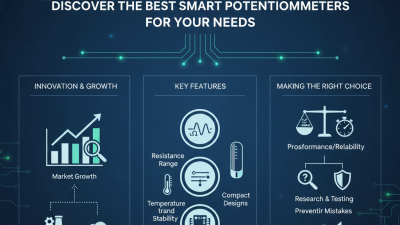 Discover the Best Smart Potentiometers for Your Needs?